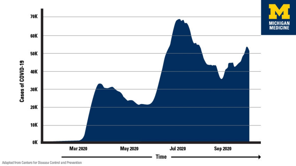 cases of COVID-19. blue graph of curve fattening