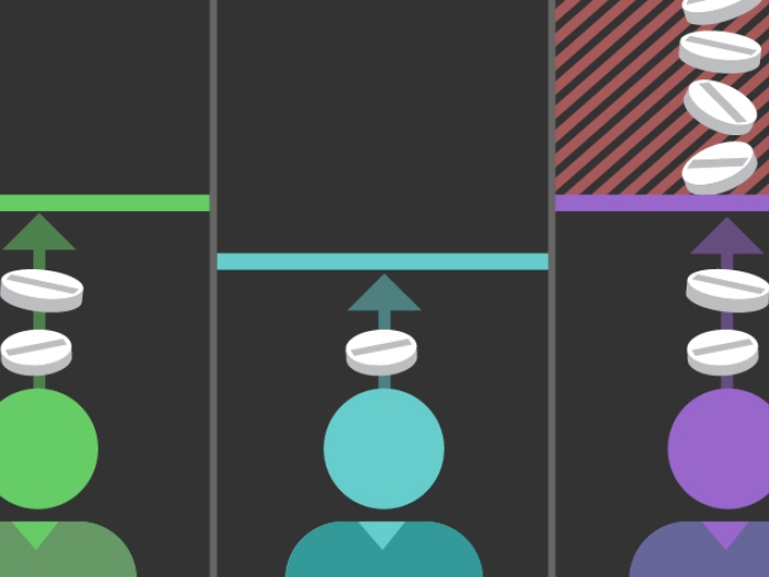 Green, teal and purple figures on a black chart needing different levels of opioids and one entering a red danger zone