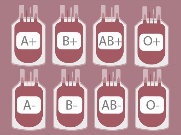 Blood types