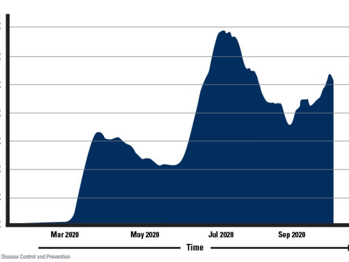 cases of COVID-19. blue graph of curve fattening