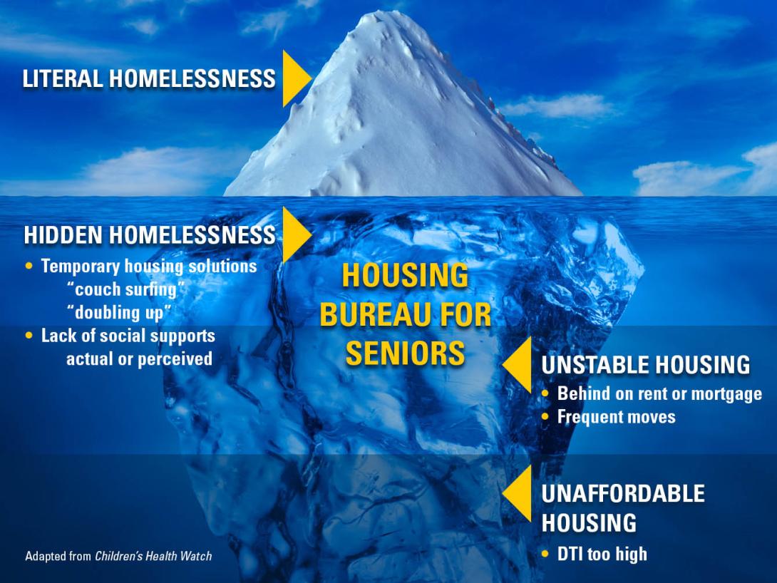 Infographic depicting homelessness